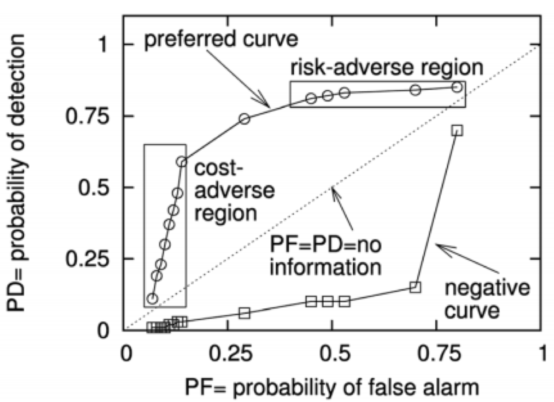Figure 25